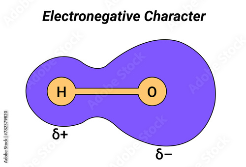 Electronegativity is a chemical property that describes the tendency of an atom or a functional group to attract electrons toward itself.