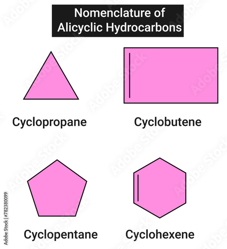 Example for Nomenclature of Alicyclic Hydrocarbons