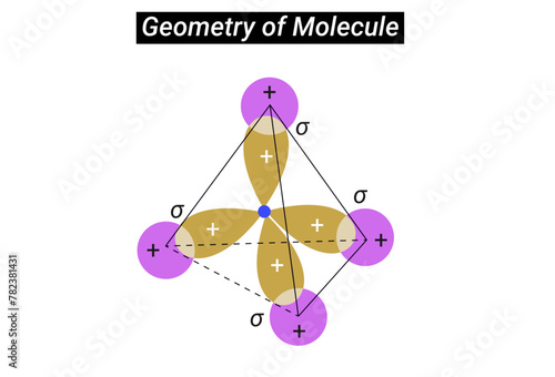 Definite geometry of molecule or Bent Molecular Geometry