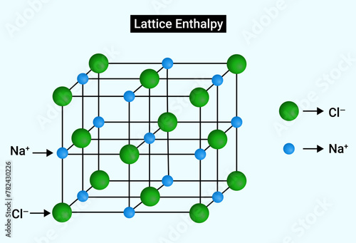 Lattice Enthalpy: The energy required to completely separate one mole of a solid ionic compound into gaseous constituent ions. photo