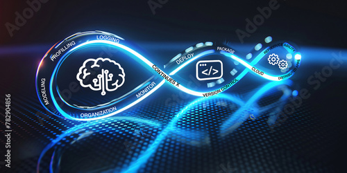 MLOps stands for Machine Learning Operations. DevOps data deverlope operation focused on streamlining the process	