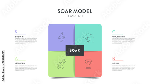 SOAR Model strategies framework infographic diagram chart illustration banner with icon vector has strength, opportunities, aspiration and Result. Strategic planning tool. Presentation layout template