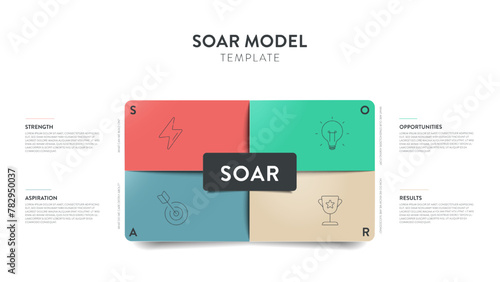 SOAR Model strategies framework infographic diagram chart illustration banner with icon vector has strength, opportunities, aspiration and Result. Strategic planning tool. Presentation layout template © Whale Design 