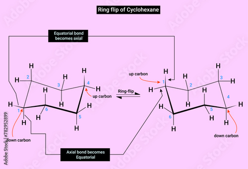 Chemical Structure for Ring flip of Cyclohexane
