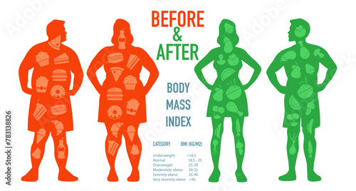 Lose Weight. Weight loss concept. Loosing weight and healthy eating habit for productiveness