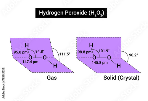 structures of hydrogen peroxide (H2O2) in the solid and gaseous states
