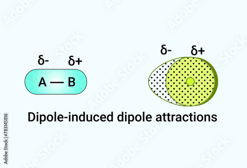 Structure of Dipole-induced dipole attractions