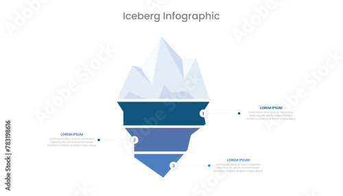 Iceberg model infographic presentation slide template with 3 steps