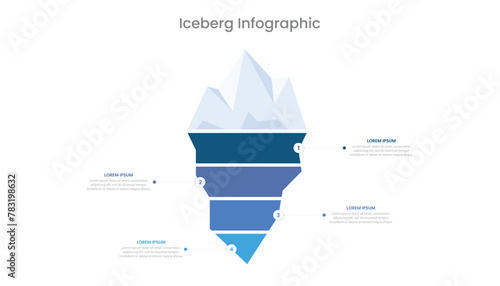 Iceberg model infographic presentation slide template with 4 steps