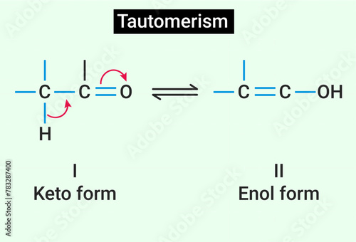 Tautomerism: Keto form and Enol form