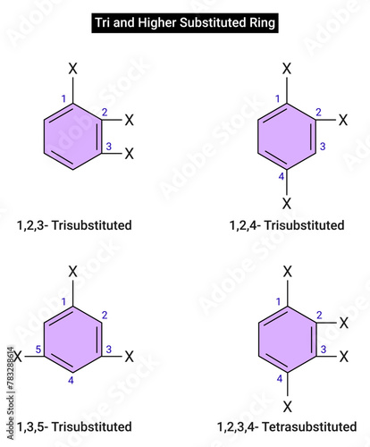 Structure of Tri and Higher Substituted Ring