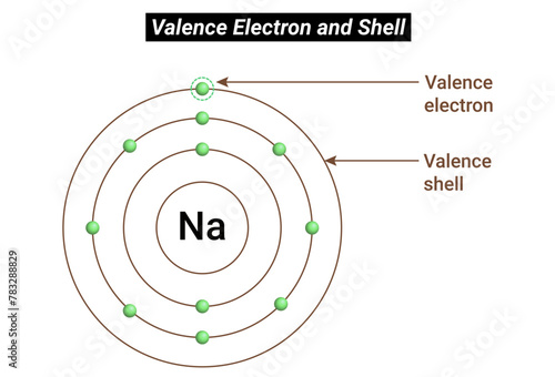 Valence electron and Valence shell