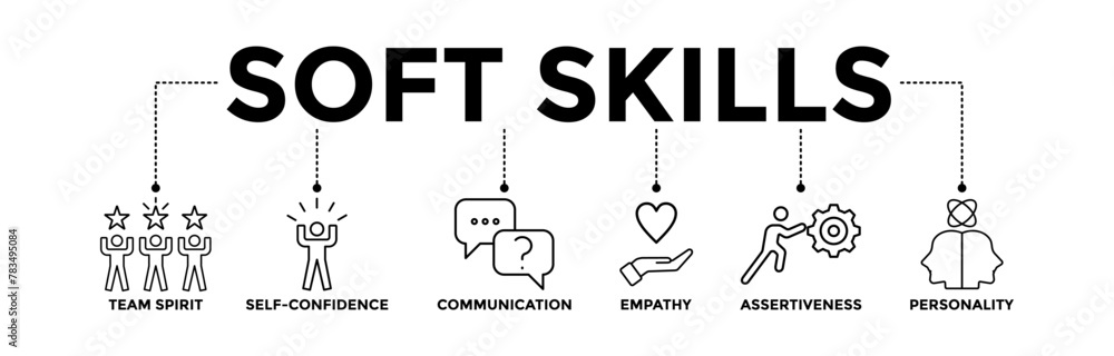 Soft skills banner icons set for concept human resource management and training with black outline icon of team spirit, self-confidence, communication, empathy, assertiveness, and personality Soft skills banner icons set for concept human resource management and training with black outline icon of team spirit, self-confidence, communication, empathy, assertiveness, and personality