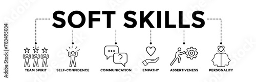 Soft skills banner icons set for concept human resource management and training with black outline icon of team spirit, self-confidence, communication, empathy, assertiveness, and personality