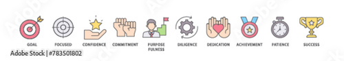 Perseverance icon packs for your design digital and printing of goal, focused, confidence, commitment, purposefulness, diligence, dedication, achievement icon live stroke and easy to edit 