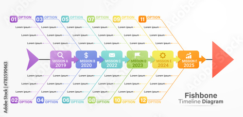 Fishbone diagram timeline gantt chart templates