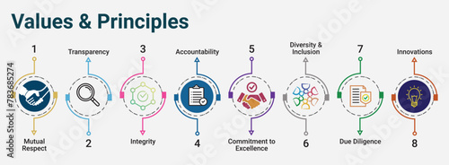 principles icon set. Business improving and manufacturing efficiency symbol vector illustration.