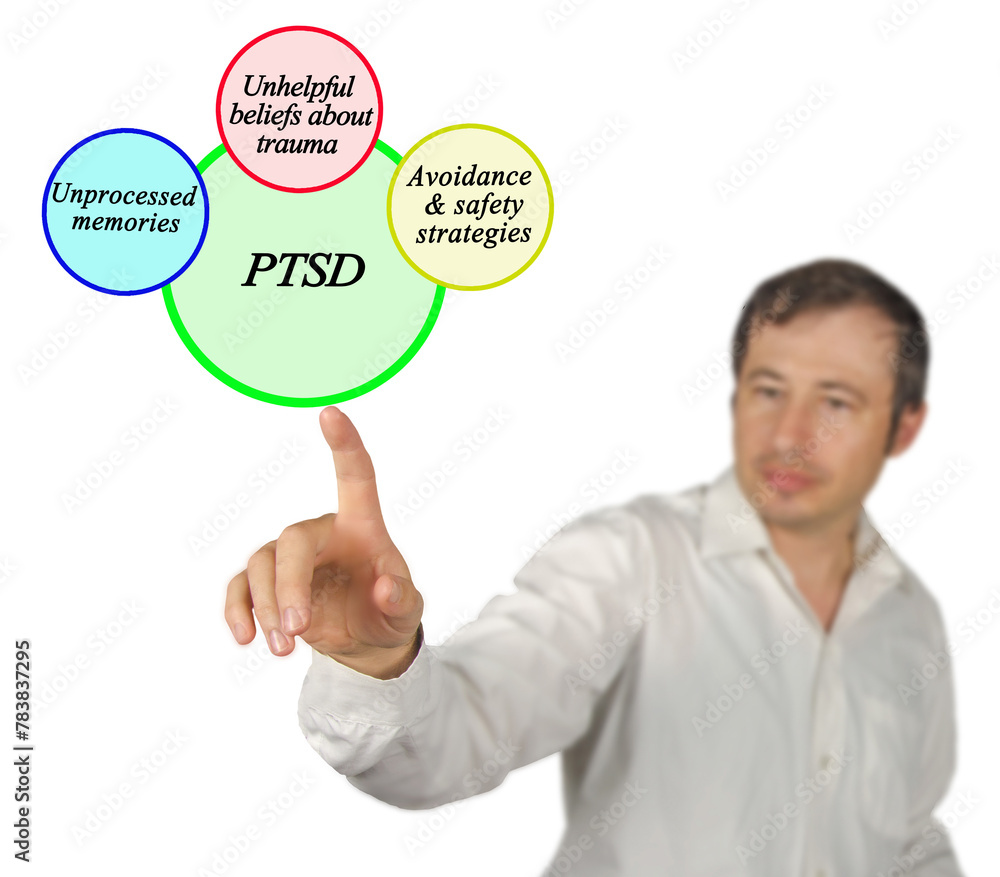 PTSD PTSD