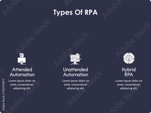Three types of RPA - Attended Automation, Unattended Automation, Hybrid RPA. Infographic template with icons