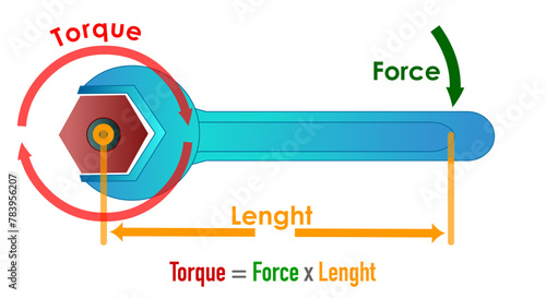 Torque, rotational motion force, Formula, length, effort. Colored wrench nut. Sample machine. Vector illustration