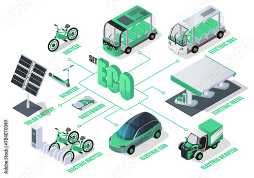 Isometric vector illustration of various electric vehicles and eco-friendly transportation options on a white background, showcasing sustainability. Vector illustration