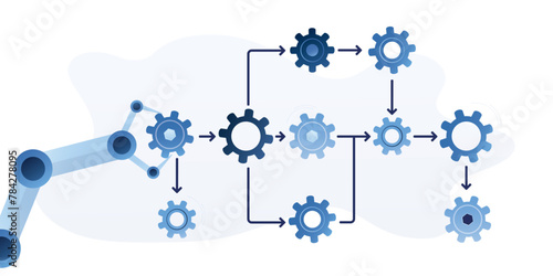 Work algorithm for chatbot. Strategy to implement. Business process and workflow automation with flowchart. Robot arm puts a gear sign arranging processing business management