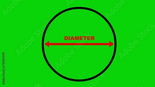 video animation diameter circumference or circle shape, on a green chroma key background