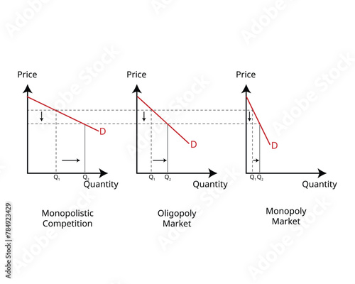 Barriers to Entry of demand in monopoly market in economics