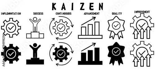 Kaizen banner with icons. Outline icons of Improvement, Quality, Advancement, Continuous, Success, and Implementation. Vector Illustration © Mubashir
