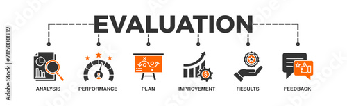 Evaluation banner web icon vector illustration for assessment system of business and organization standard with analysis, performance, plan, improvement, results, and feedback icon 