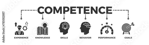 Competence banner web icon vector illustration concept with an icon of experience, knowledge, skills, behavior, performance, and goals