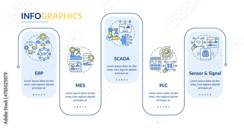 Manufacturing control systems rectangle infographic template. Data visualization with 5 steps. Editable timeline info chart. Workflow layout with line icons. Lato-Bold, Regular fonts used