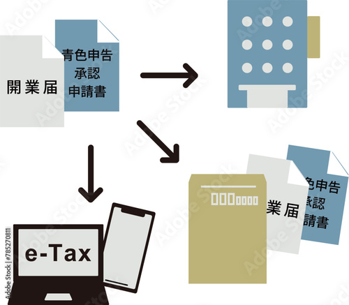 開業届と青色申告承認申請書の提出方法を描いたイラスト