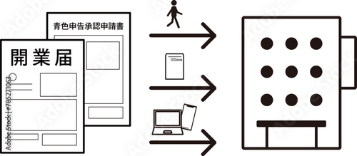 開業届と青色申告承認申請書の提出方法を描いたイラスト