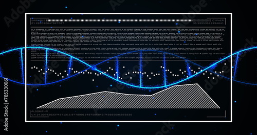 Image of dna helix over display screen with computer language, graphs and numbers