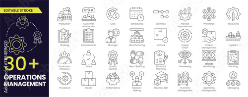 Operations management Editable Stroke icon collections. Containing production, logistics, supply chain, manufacturing, planning, inventory, strategy, customer satisfaction and cost icons.