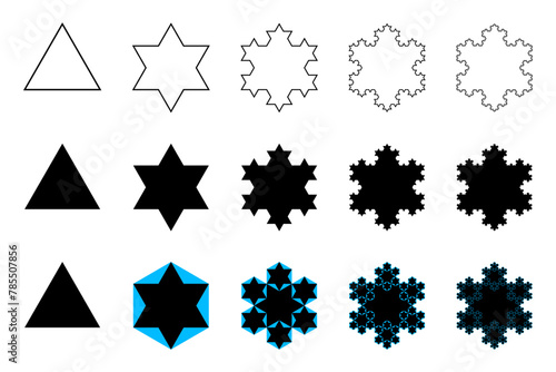 Evolution of a Koch snowflake, a fractal curve, first five iterations. Starting with an equilateral triangle, each successive stage is formed by adding outward jags to each side of the previous stage.