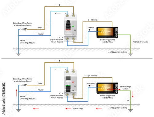 Working of Residual Current Circuit Breaker during Ground Fault Condition