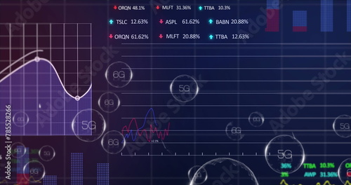 Image of 5g and 6g text in bubble with trading board, multiple graphs and programming language