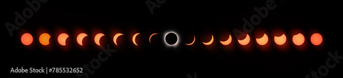 Full Eclipse Sequence in 2024