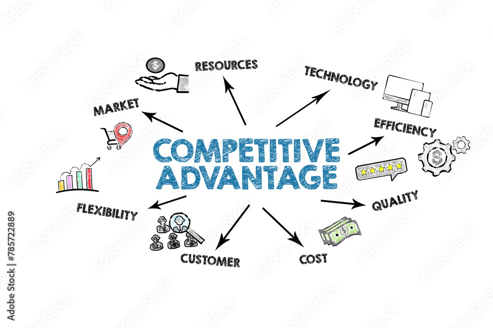 Competitive Advantage Concept. Illustration with icons, arrows and keywords on a white background