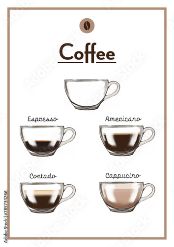 coffee Types