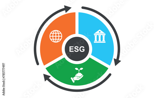 ESG vector infographic illustration concept