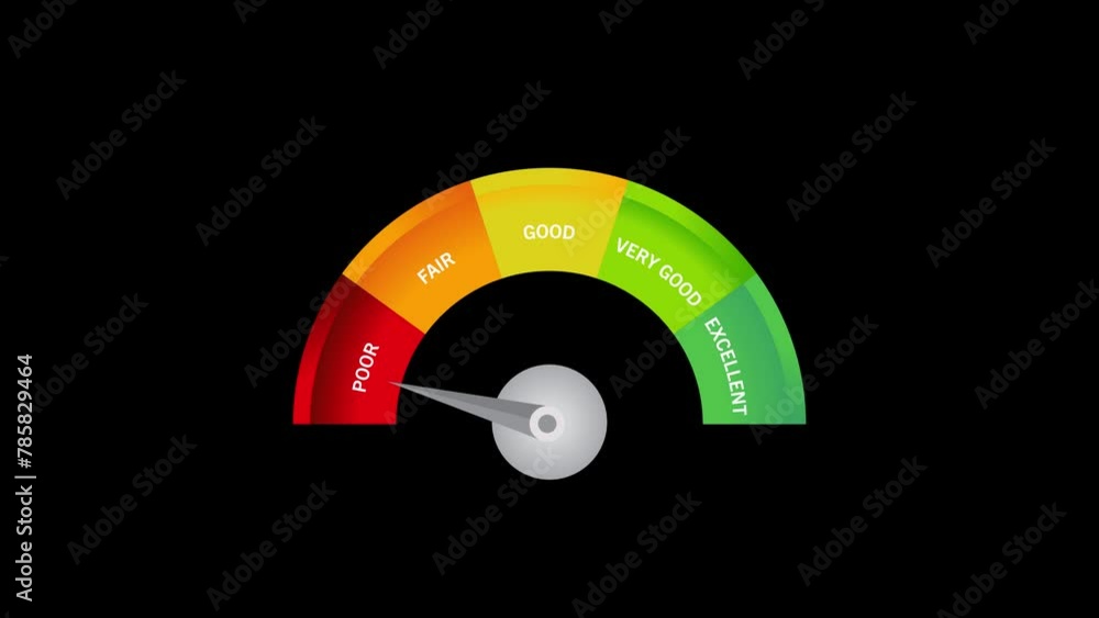 Poor credit score rating scale animation black background Poor credit score rating scale animation black background