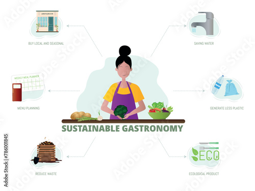 A woman is preparing a meal on a table with a sign that says Sustainable Gastronomy. A variety of food items, including a bowl of vegetables .Sustainable gastronomy concept