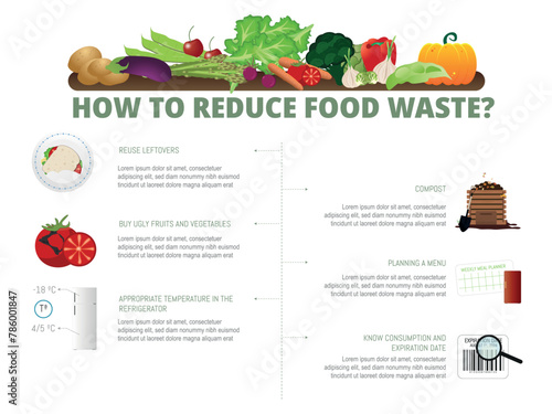 A poster with a variety of vegetables and fruits on it, titled "How to Reduce Food Waste?"Sustainable gastronomy concept