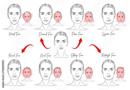 Set of vector face shapes. Different types of face people. Various types of women faces
