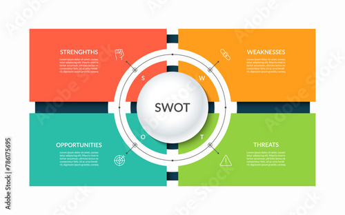SWOT analytical infographic template with 4 categories: strengths, weaknesses, opportunities, threats. 4 colored text rectangles with icons arranged symmetrically around a circle. Vector illustration photo