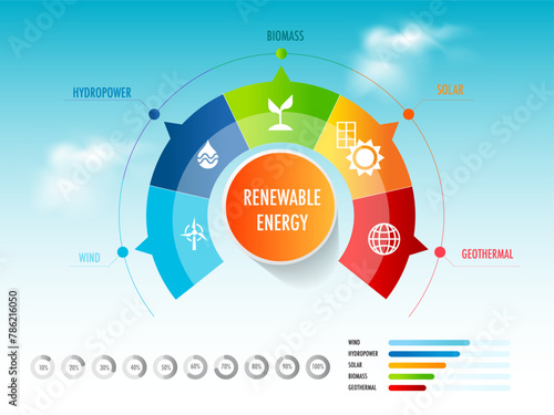 renewable energy wind power, solar power, bioenergy and hydroelectric, including tidal, geothermal energy