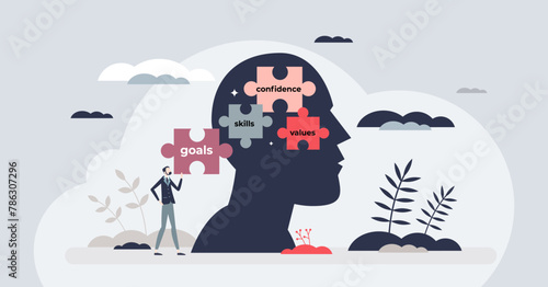 Self concept and tiny person personality characteristics combination. Confidence, skills, values and goals as mix of individuality and ego yourself vector illustration. Thoughts in mind.